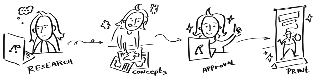 Graphic design process sketch