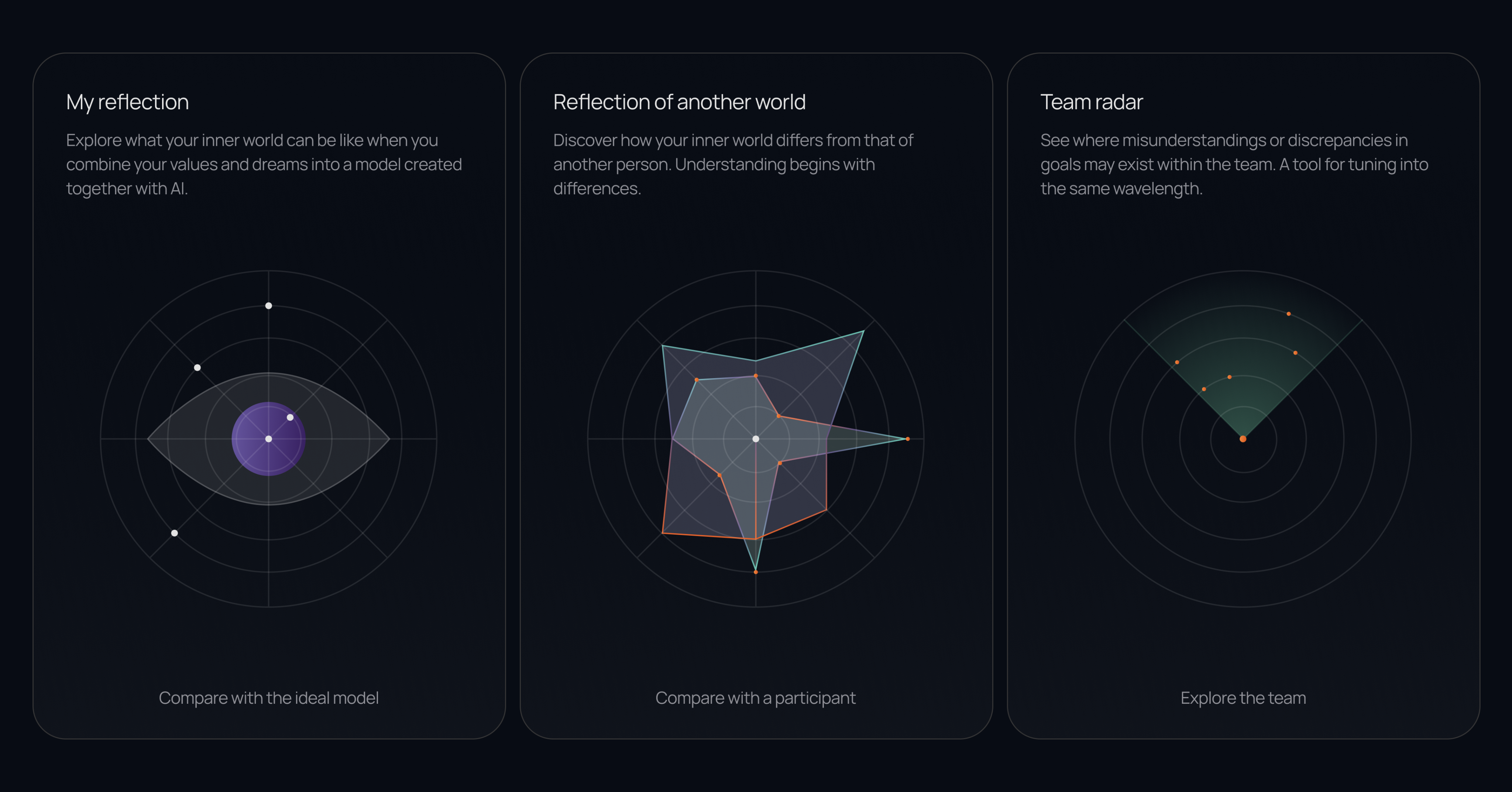 Mindloom concepts and ideas screens